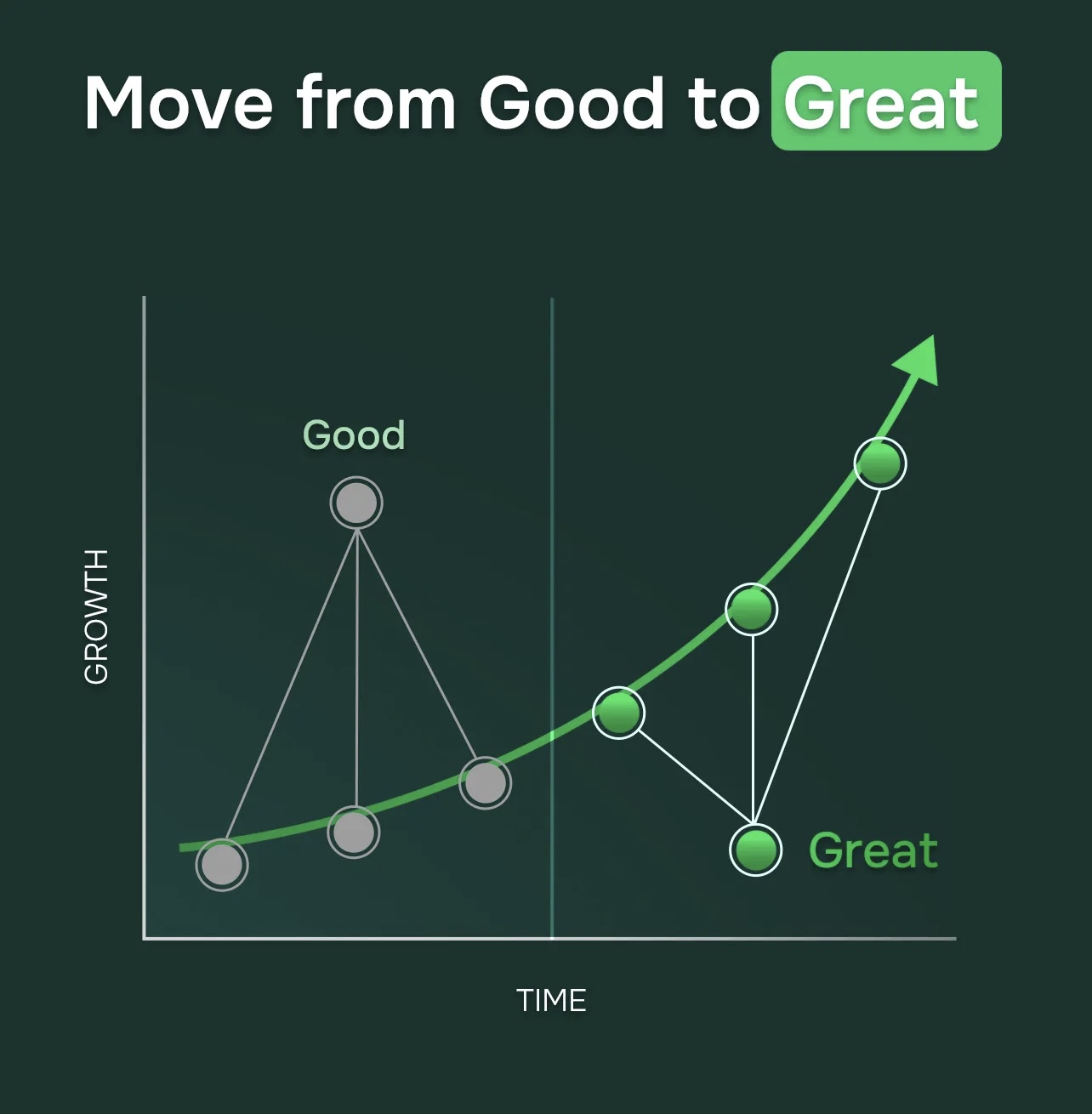 Good to Great Graph